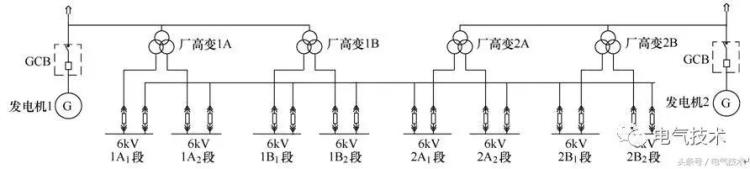 发电厂厂用电系统中无功功率运行现状浅析「发电厂厂用电系统中无功功率运行现状浅析」