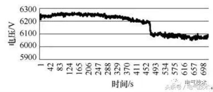 发电厂厂用电系统中无功功率运行现状浅析「发电厂厂用电系统中无功功率运行现状浅析」