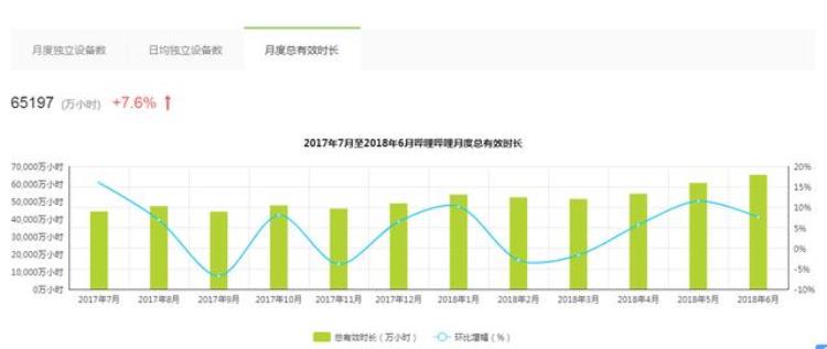 bilibili 二次元「bilibili产品体验二次元心之所属」