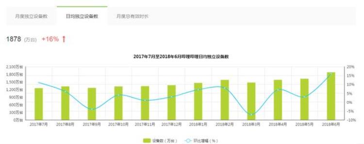 bilibili 二次元「bilibili产品体验二次元心之所属」