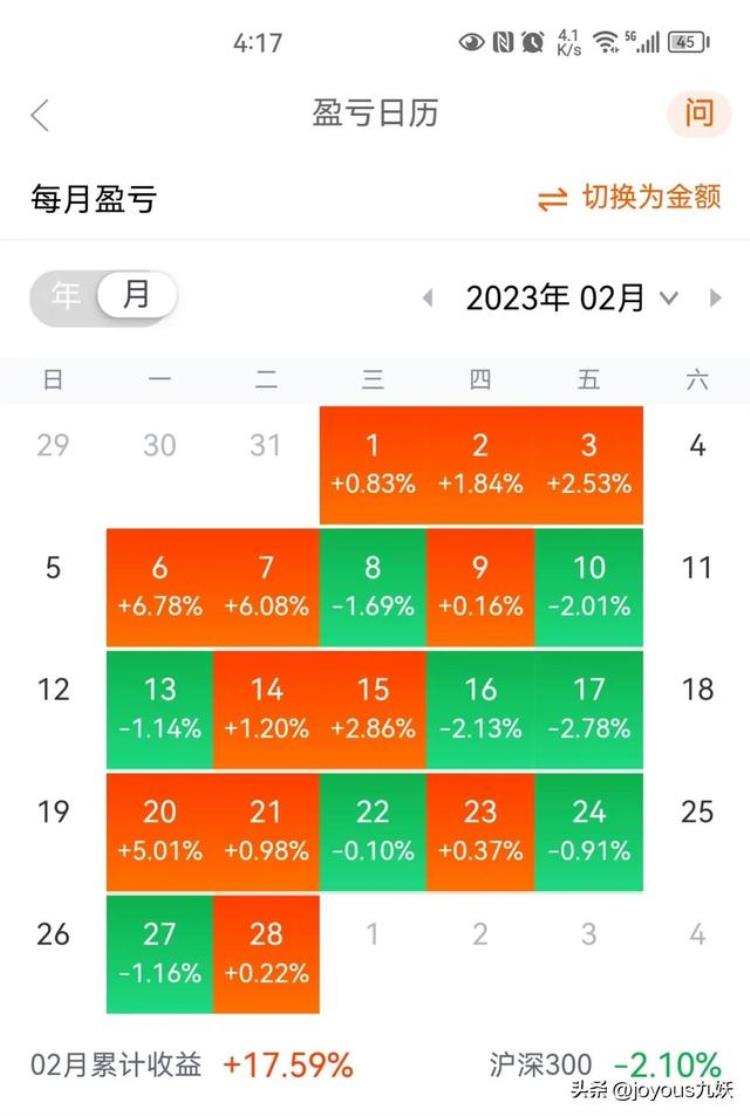 四月份与一月份持平增长率为多少「四月份继续保持稳定收益」