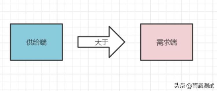 软件测试为什么越来越不好找工作了「作为软件测试的你今年为何这么难找到工作这篇文章告诉你答案」