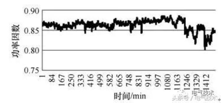 发电厂厂用电系统中无功功率运行现状浅析「发电厂厂用电系统中无功功率运行现状浅析」