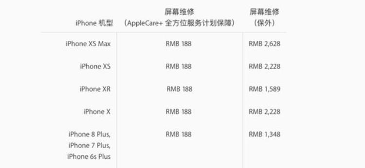 手机维修暴利吗「手机维修行业究竟有多暴利修一台能赚几百」