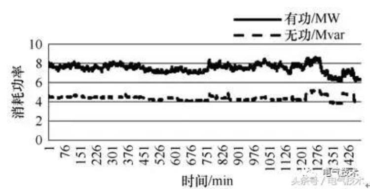 发电厂厂用电系统中无功功率运行现状浅析「发电厂厂用电系统中无功功率运行现状浅析」