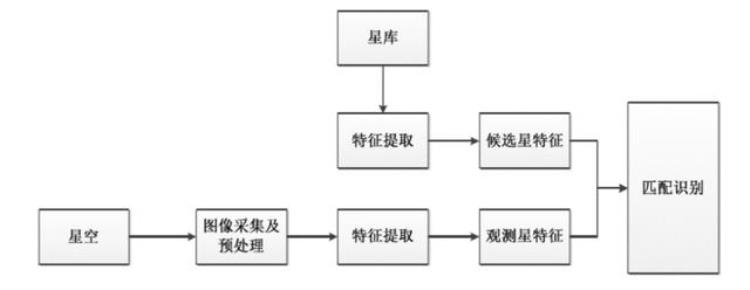 观察星空的方向是怎样「观星辨方向现代航天器是如何利用浩瀚的星空来为自己导航的」