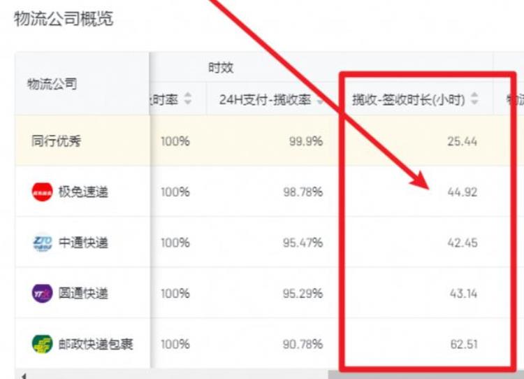 极兔快递能成功上市嘛「极兔快递成败皆上市」