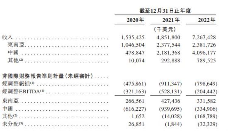 极兔快递能成功上市嘛「极兔快递成败皆上市」