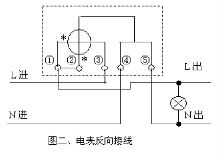 单相电子式电能表是什么意思「单相电子式防窃电电度表设计及应用民熔」