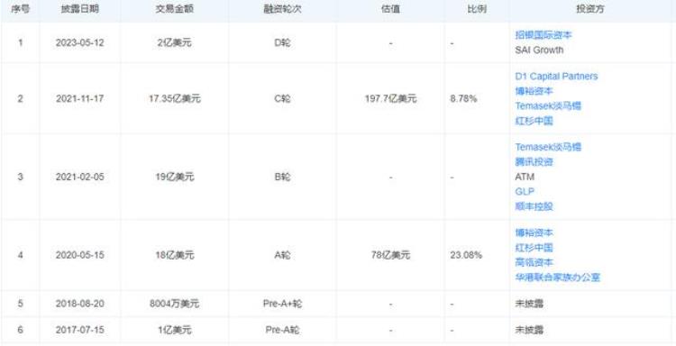 极兔快递能成功上市嘛「极兔快递成败皆上市」