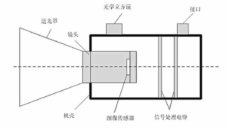 观察星空的方向是怎样「观星辨方向现代航天器是如何利用浩瀚的星空来为自己导航的」