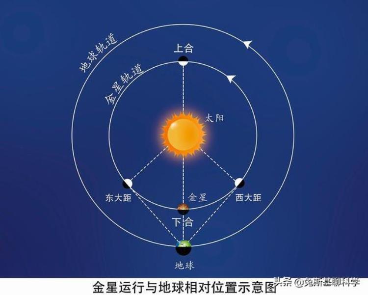 金星什么时候是启明星「2022年金星即将迎来最亮时刻却是启明星金星为啥有两个名字」