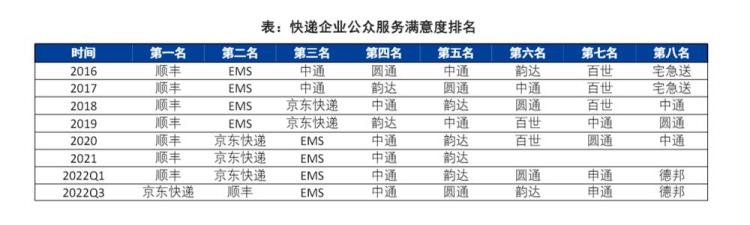 极兔快递能成功上市嘛「极兔快递成败皆上市」