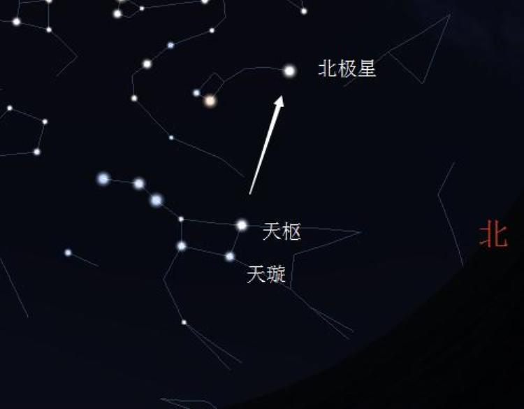 观察星空的方向是怎样「观星辨方向现代航天器是如何利用浩瀚的星空来为自己导航的」