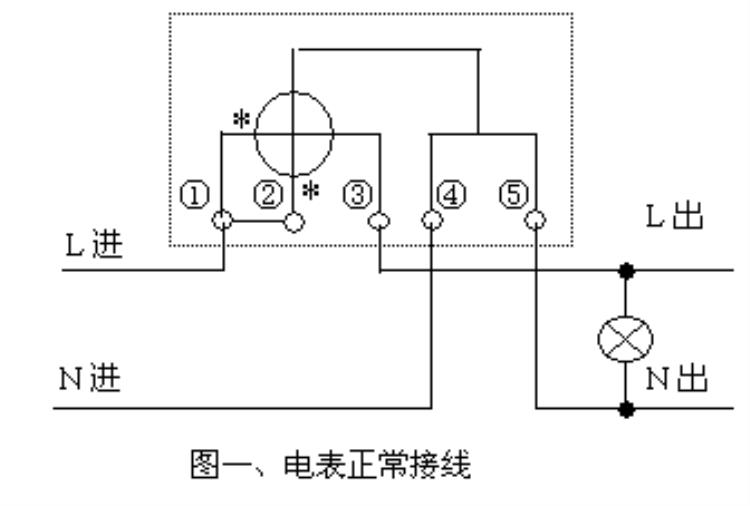 单相电子式电能表是什么意思「单相电子式防窃电电度表设计及应用民熔」