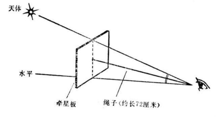 观察星空的方向是怎样「观星辨方向现代航天器是如何利用浩瀚的星空来为自己导航的」