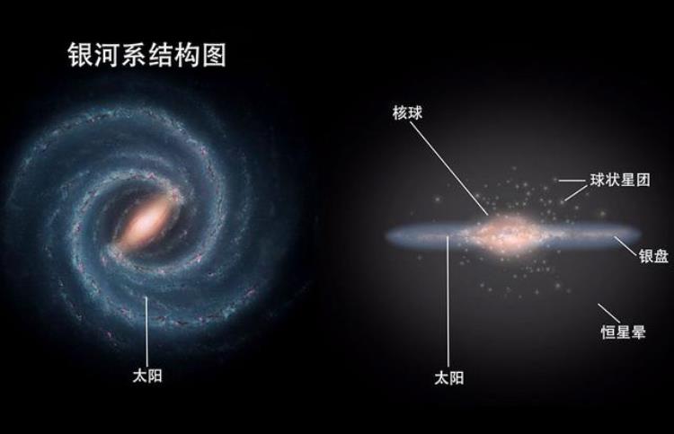 夜空中银河以外的星星也属于银河系吗「夜空中银河以外的星星也属于银河系吗」