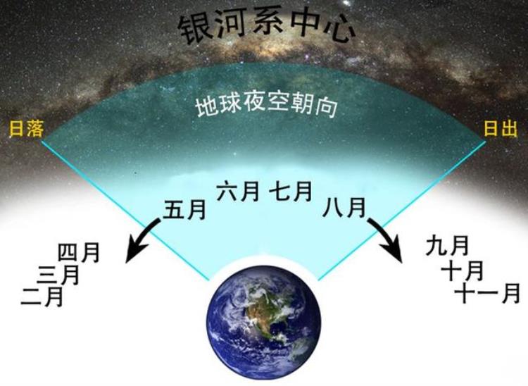 夜空中银河以外的星星也属于银河系吗「夜空中银河以外的星星也属于银河系吗」