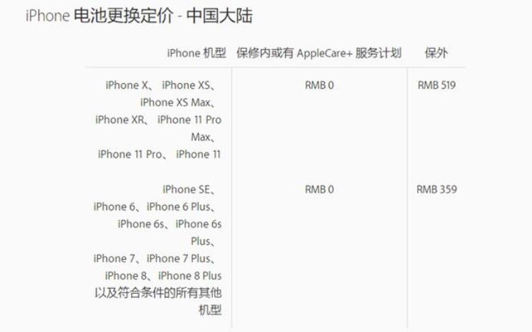 苹果11修一次多少钱「苹果iPhone11修一下多少钱轻轻一摔维修费够买新手机」