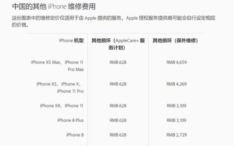 苹果11修一次多少钱「苹果iPhone11修一下多少钱轻轻一摔维修费够买新手机」