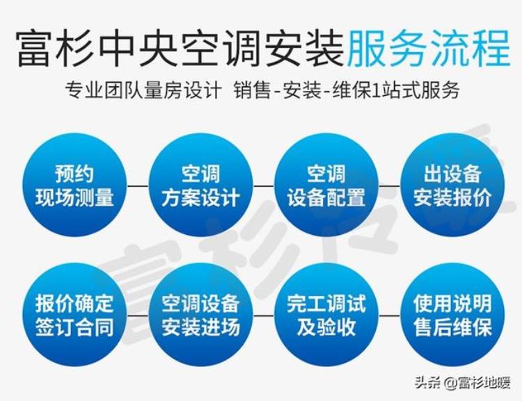 上海100平方米的房子安装中央空调多少钱「上海100平方米的房子安装中央空调多少钱」