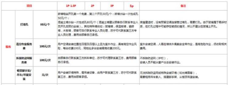 苏宁空调维修怎么收费「修空调有据可查苏宁公示家电维修收费标准」