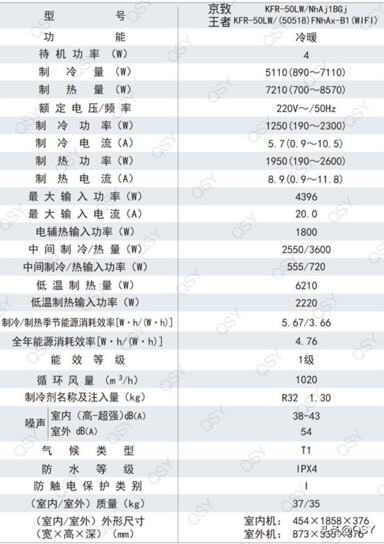 拆格力王者2匹1级柜机和京致是同款带电子膨胀阀3匹配置更值得买