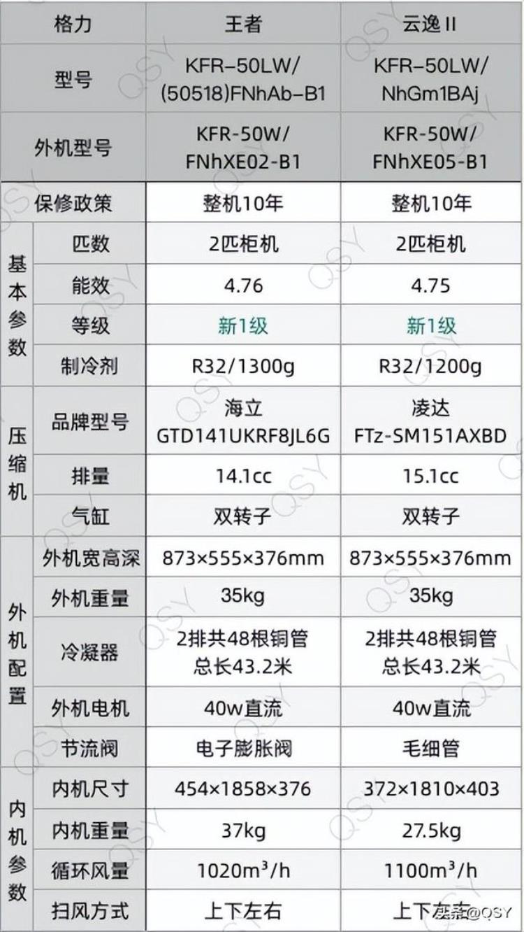 拆格力王者2匹1级柜机和京致是同款带电子膨胀阀3匹配置更值得买