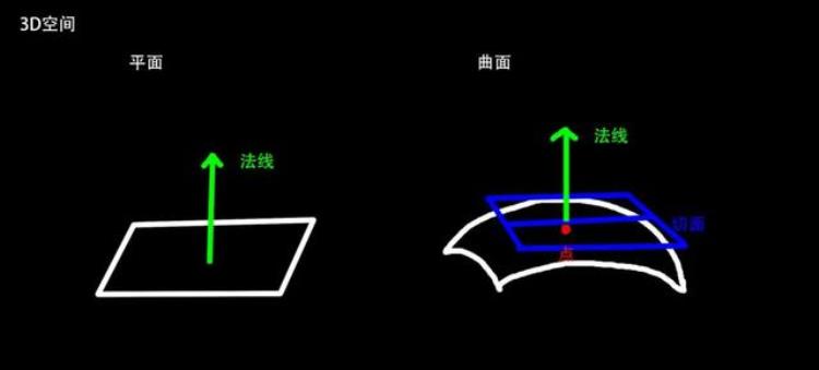 法线贴图原理解析「法线贴图的原理以及工作方式」