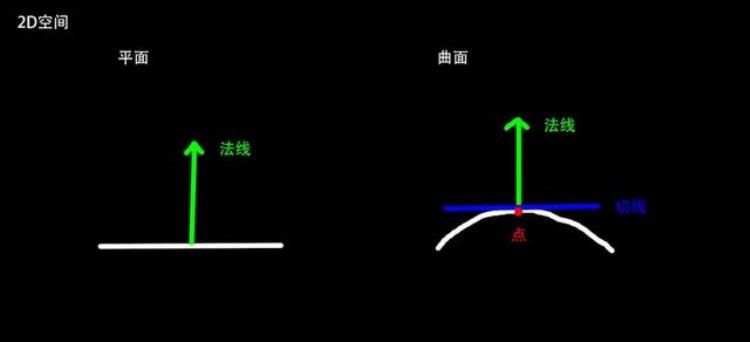 法线贴图原理解析「法线贴图的原理以及工作方式」