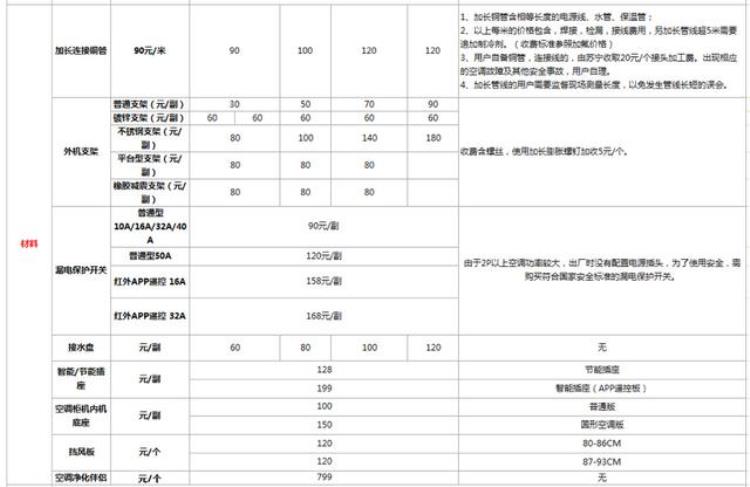 苏宁空调维修怎么收费「修空调有据可查苏宁公示家电维修收费标准」