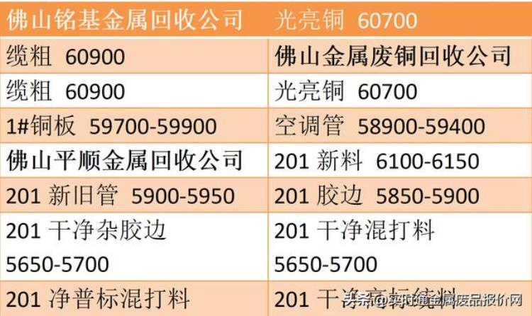 废铜铁铝价格最新行情「5月30日最新废铜废铁废铝废不锈钢马达等回收行情报价」