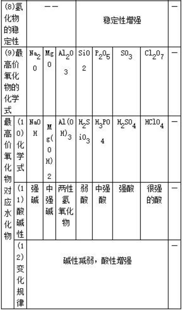 高中化学必修2知识点大全总结「高中化学必修2知识点大全」