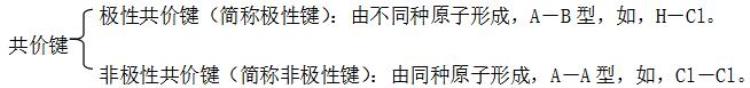 高中化学必修2知识点大全总结「高中化学必修2知识点大全」