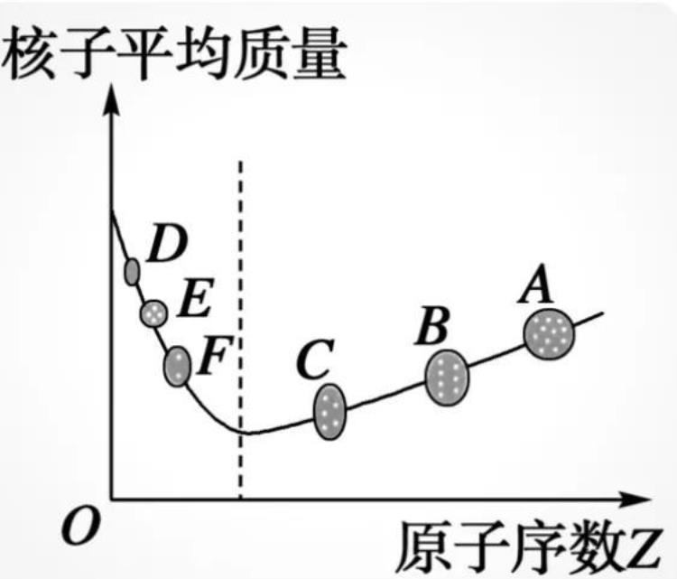 比结合能和核子平均质量的关系「中学阶段了解结合能比结合能和核子平均质量」