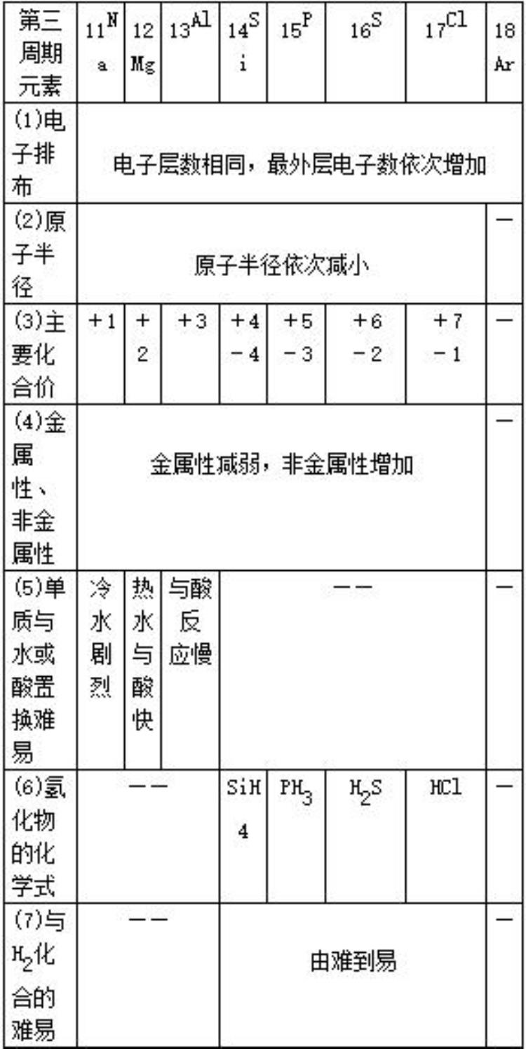 高中化学必修2知识点大全总结「高中化学必修2知识点大全」