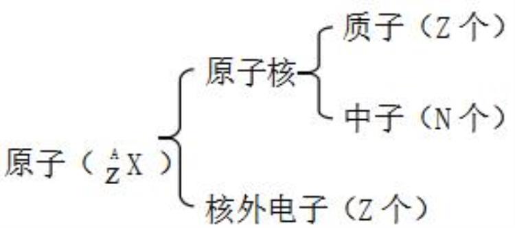 高中化学必修2知识点大全总结「高中化学必修2知识点大全」