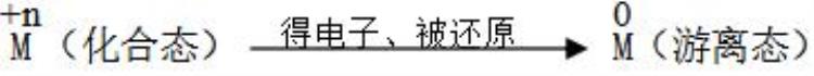 高中化学必修2知识点大全总结「高中化学必修2知识点大全」