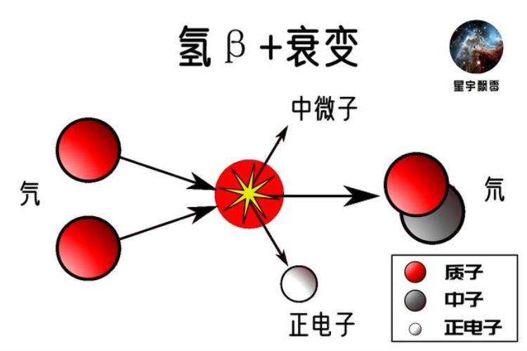 太阳每秒损失420万吨质量「太阳上每秒消失426万吨质量质能关系解开太阳能量来源之谜」