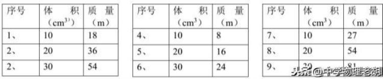 初中物理实验常考题总结「初中物理实验大汇总实验考试题全在这里」