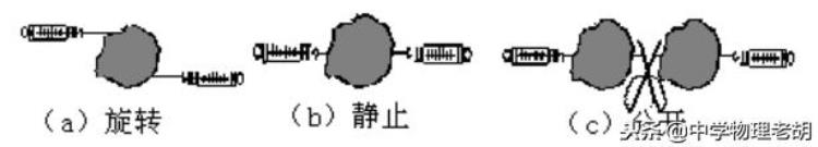 初中物理实验常考题总结「初中物理实验大汇总实验考试题全在这里」