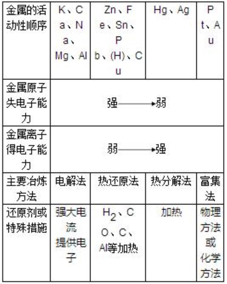 高中化学必修2知识点大全总结「高中化学必修2知识点大全」