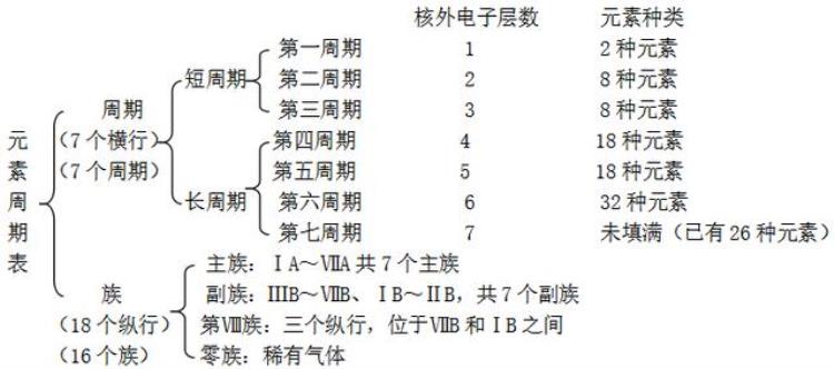 高中化学必修2知识点大全总结「高中化学必修2知识点大全」