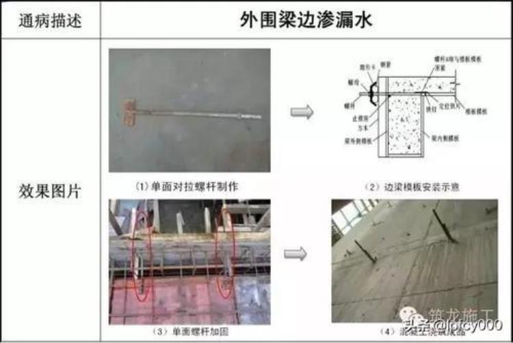 工程质量通病治理方案「质量防治通病」