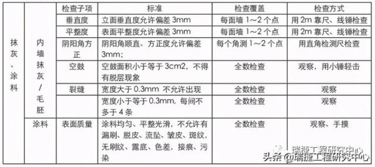 批量精装修项目「土建精装修工作面移交」