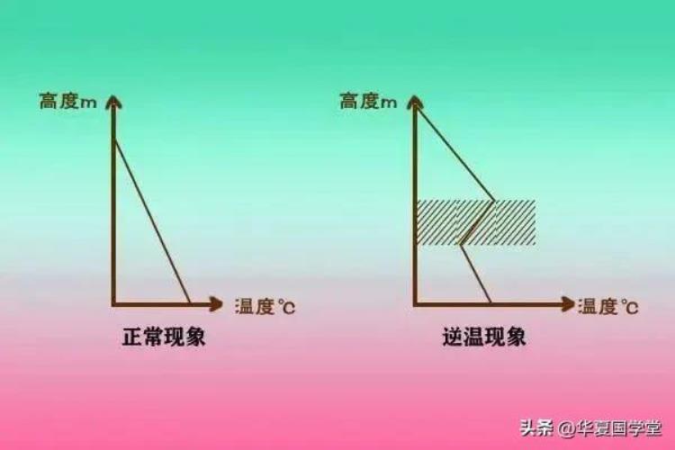 成都全球排名「今天的成都这项排名世界第二可不是啥好事情需警惕」