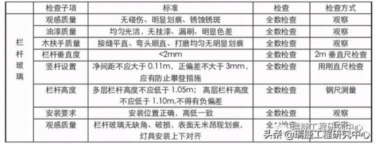 批量精装修项目「土建精装修工作面移交」