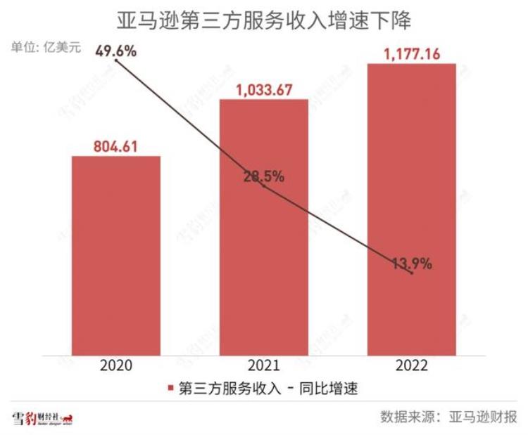 电商下一个风口是什么「电商最后一个风口谁在割韭菜」