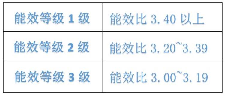 房东装空调5级能效很费电吗「为何房东爱装5级能效空调租房按15元/度收电费合理吗」