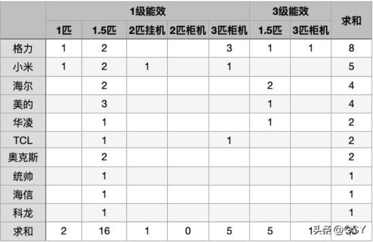 米家空调值得买吗「拆米家空调巨省电618销量最高的2匹挂机支持高温制冷和温湿双控」